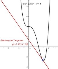 07 11 tangente.jpg