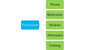 Erwartungen zum Prooemium.png