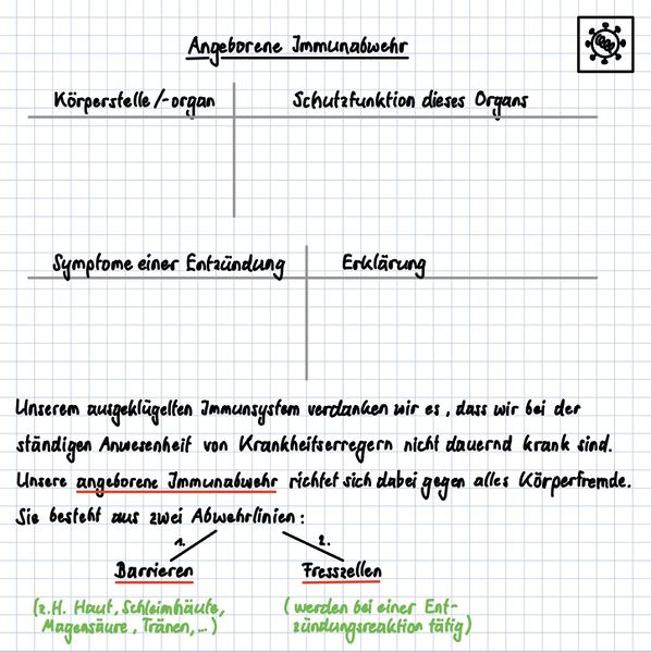 Datei:Heftaufschrieb Angeborene Abwehr.jpg