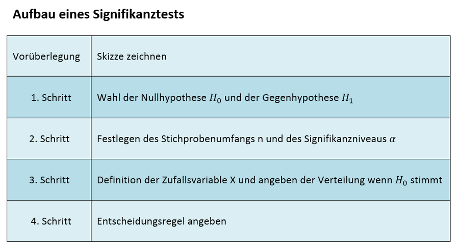Vorüberlegung und Schritte .png